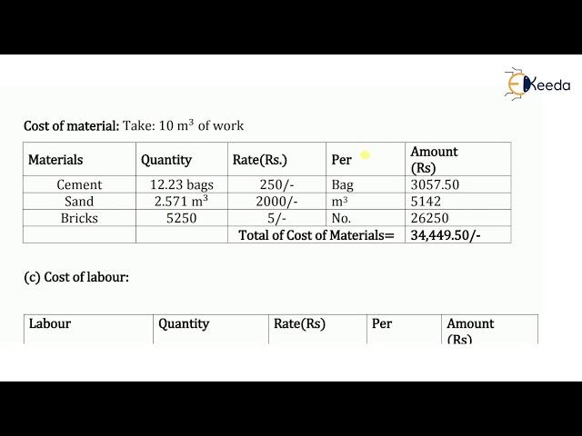 Numerical 5 Rate Analysis of Brick Masonry in CM