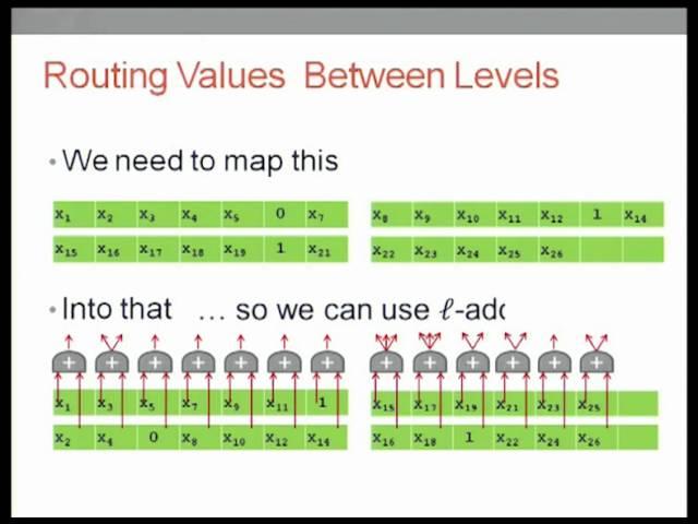 Fully Homomorphic Encryption with Polylog Overhead.