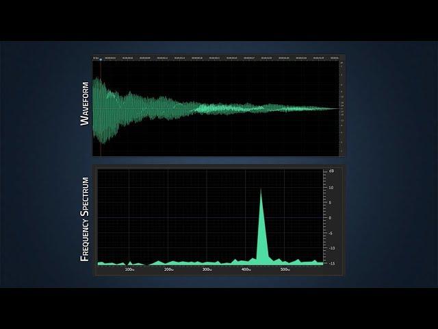 FFT in Data Analysis (Fast Fourier Transform)