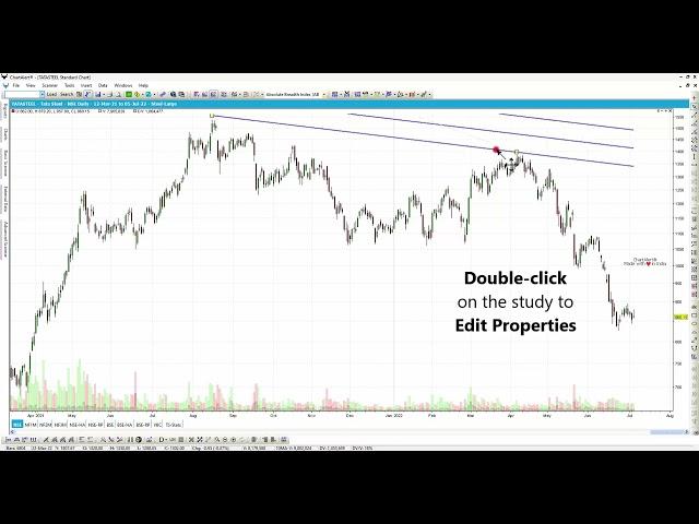 Trendlines and Channels