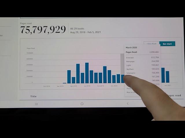 How Much Money I Made From 75-Million Kindle Unlimited Page Reads | Aaron Oster