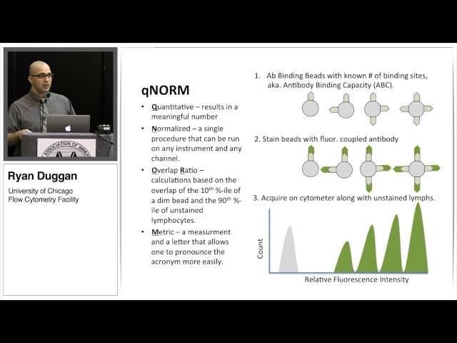 Evaluation of ACEA's NovoCyte Flow Cytometer