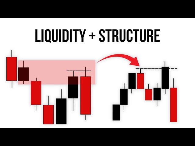 Liquidity + Structure + Killzones