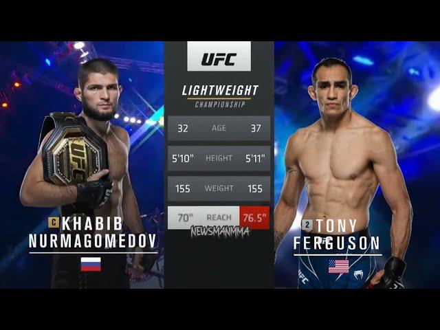 If Khabib VS Tony actually happened