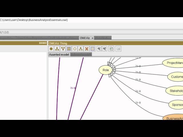 Visualize ontologies for business analysis in Protege ontology editor and other tools