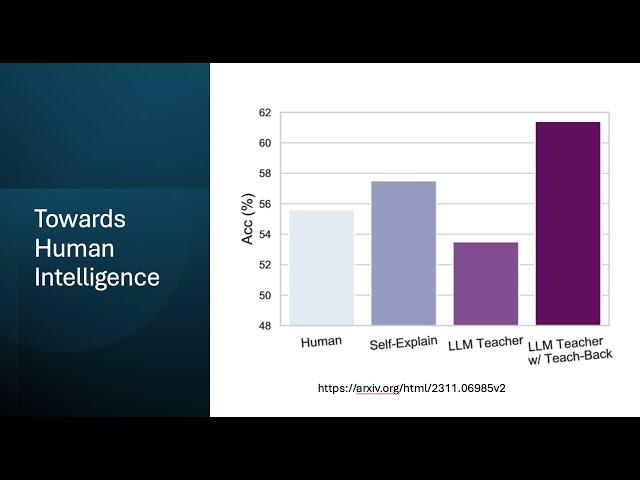 Improve AI Models Intelligence with Teacher Student Models