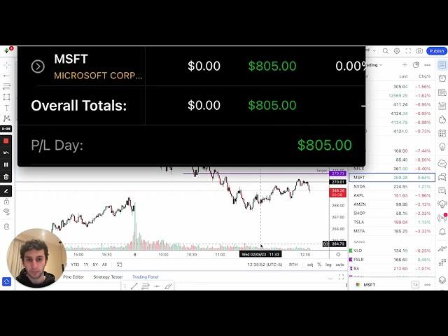 How I made $800 Using Supply/Demand Trading on MSFT