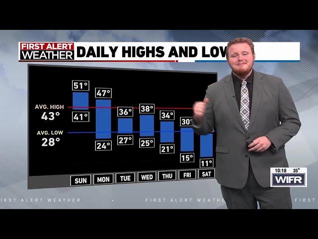 A warm end to the Rockford regions weekend with cooler weather ahead