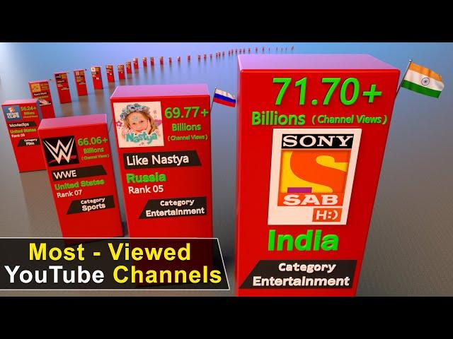 Most Viewed YouTube Channels Comparison in 3d | 2022