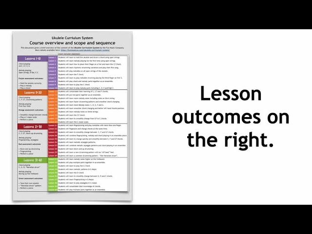 Ukulele program scope and sequence