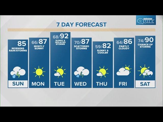 Live Doppler 13 morning forecast | Sunday, June 23, 2024