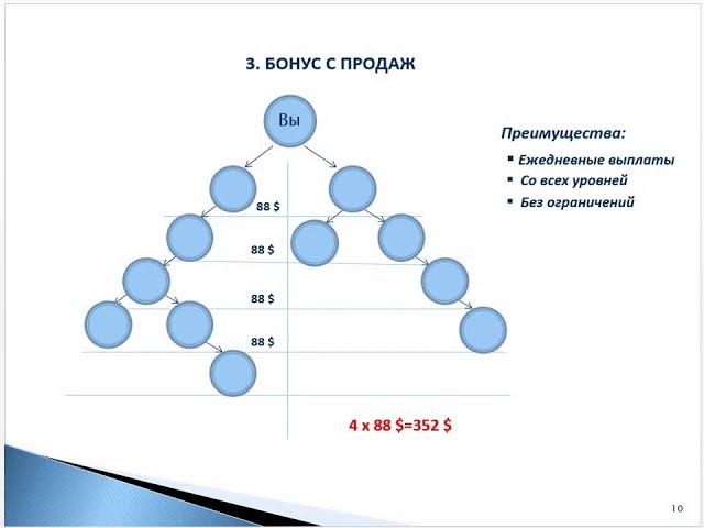 Бизнес с компанией Greenleaf за 5 минут