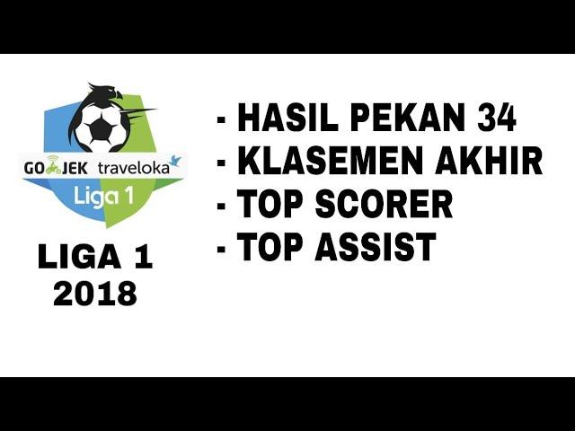 RESMI ! DAFTAR KLASEMEN AKHIR , TOP SKOR , TOP ASSIST DAN HASIL LAGA PEKAN 34 LIGA 1 INDONESIA 2018