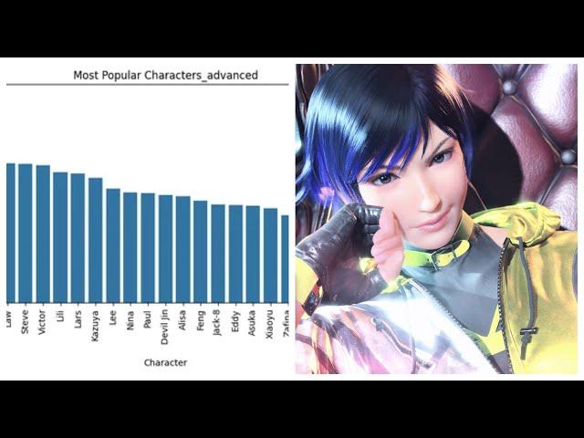 Tekken 8 Character Popularity (EXPLAINED)