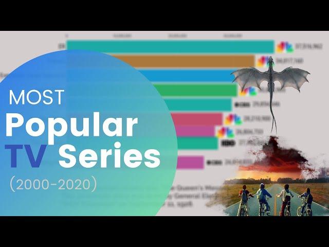 Most Popular TV Series (2000-2020) | ThePerfectGraph