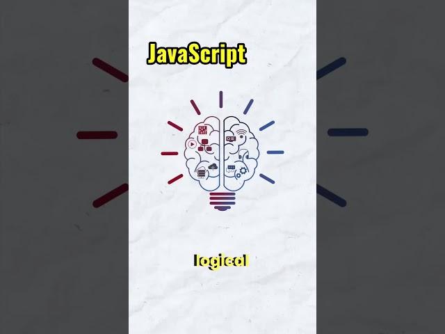 Day 2 : What is Frontend component ( CSS, HTML, JavaScript)