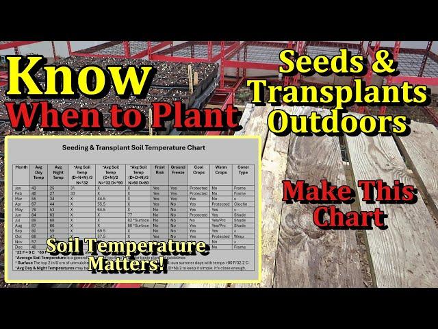 When to Plant Vegetable Seeds & Transplants in the Garden (Make a Soil Temperature Planting Chart)