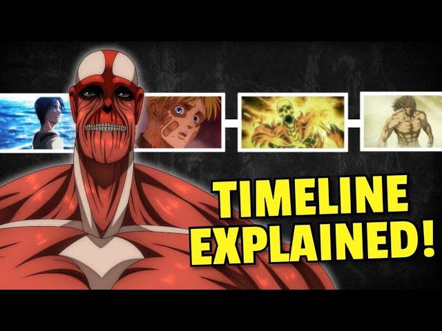 Attack on Titan SEASON 4 RECAP! | AOT Final Season Explained