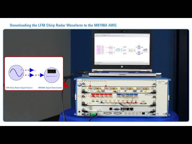 Integrated Design-to-Test Flow for Complex Radar/EW Systems