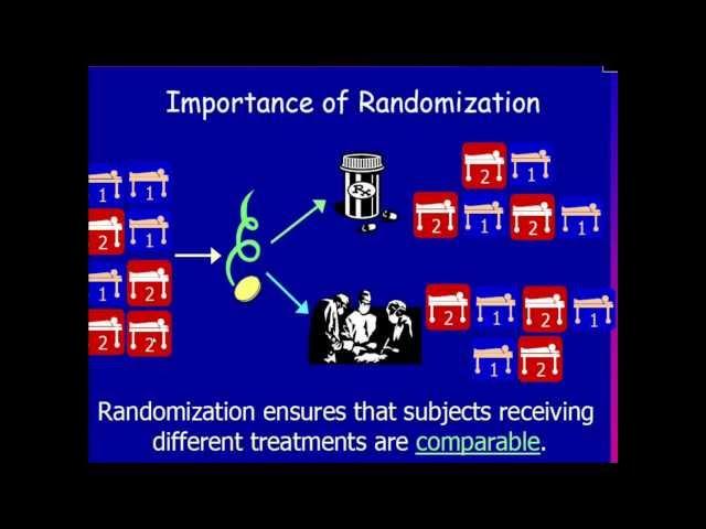 Why Randomization Is Important