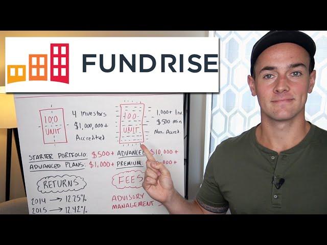 Fundrise Review 2024 - Best Real Estate Investment?