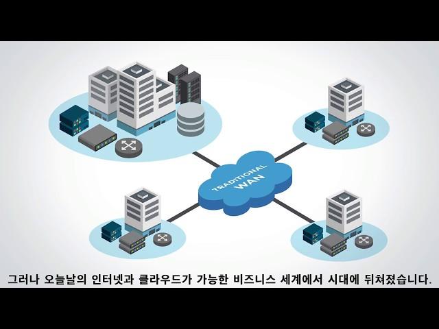 Versa SD-WAN for Enterprise