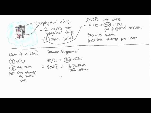 Sizing Cloud with RAM, Storage, CPUs