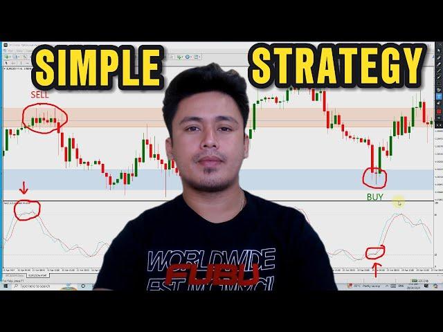 Simple Forex Trading Strategy For Beginners - Stochastic and Support Resistance Level