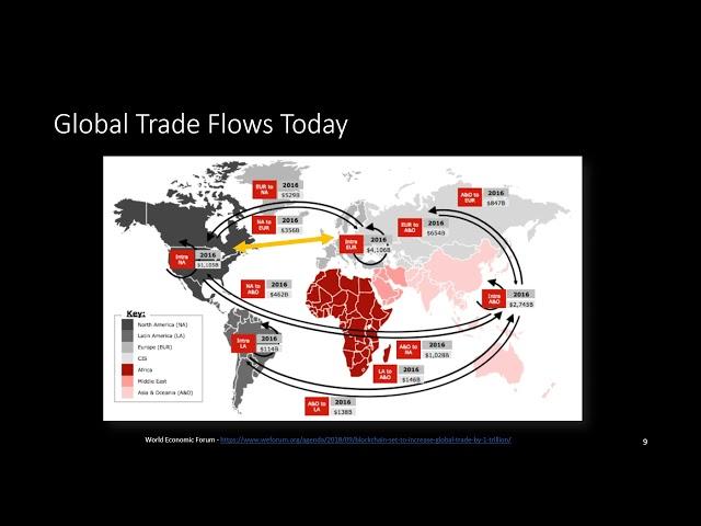 A Brief History of Global Trade