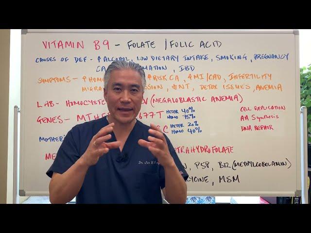 Vitamin B9--Folate vs Folic Acid