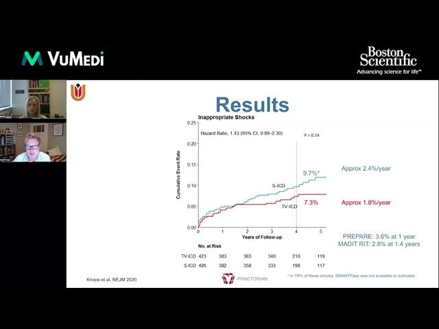 PRAETORIAN Trial Results: The EMBLEM™ S-ICD as a First-Line Therapy