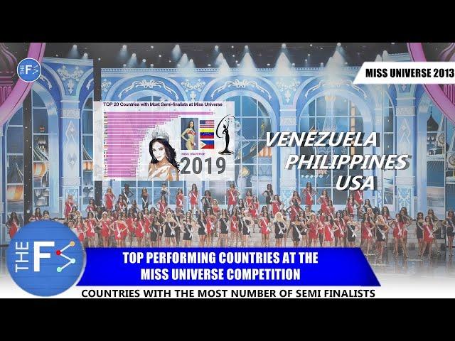 TOP 20 BEST PERFORMING COUNTRIES at MISS UNIVERSE (1952 - 2019)