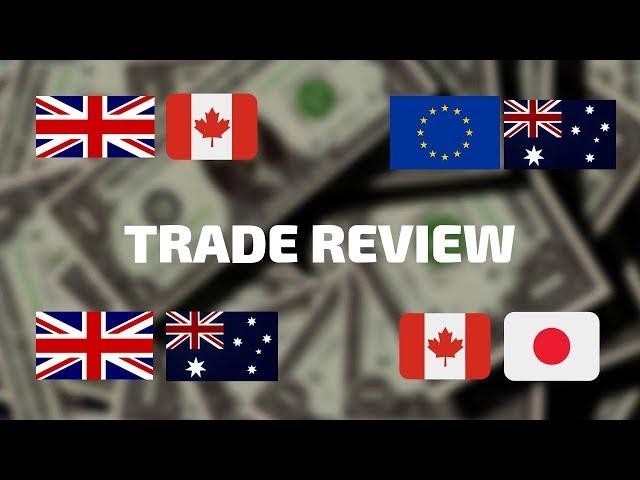 21-04-2019 Trade Review