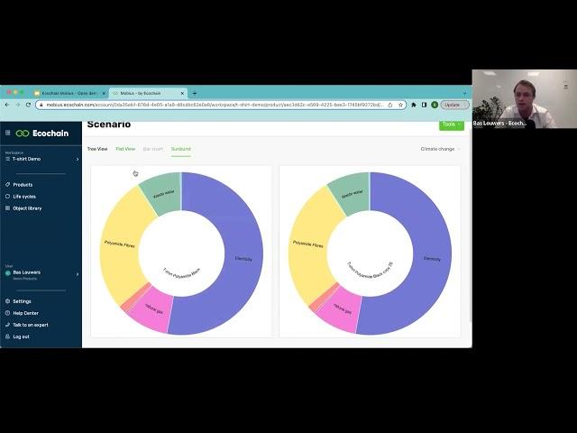 Open Mobius Demo - Easy LCA & Ecodesign Software