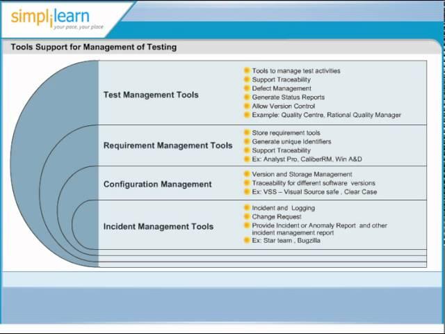 Tools Support for Management of Testing | Software Testing Certification Classes