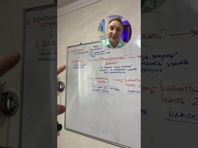Подбор персонала как элемент масштабирования бизнеса
