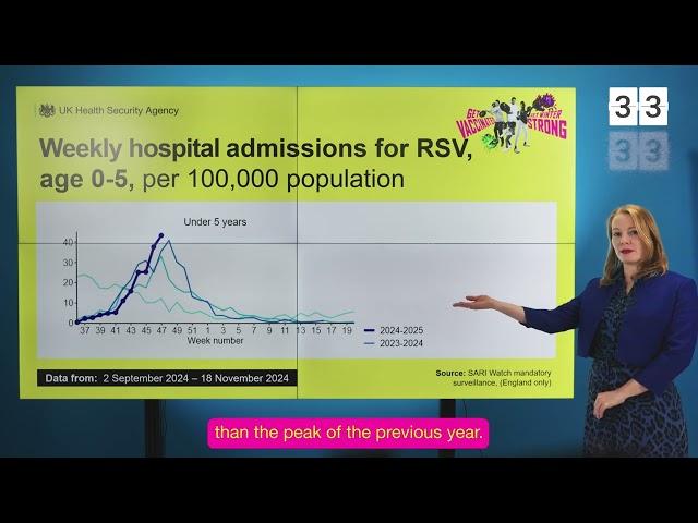 The latest data on the viruses making us sick this winter: UKHSA Virus Watch 29 Nov 2024