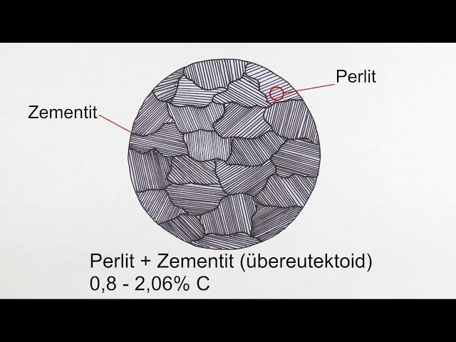 Austenitisierung von Stahl - Teil 1