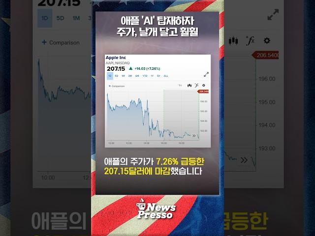 애플 AI 기능 공개에 주가 사상 최고치… 월가 “아이폰 슈퍼사이클 온다”