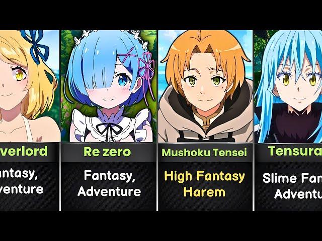 Must Watch ISEKAI Anime Of All Time! (2024)