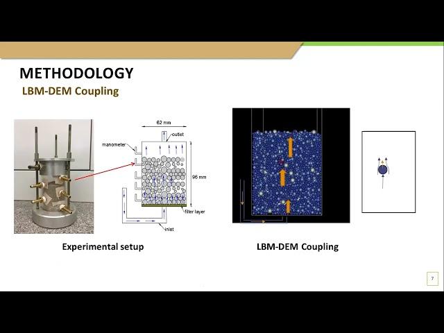 ICGE2020 | Transportation Geotechnics | Permeability of Granular Soils through LBM-DEM Coupling