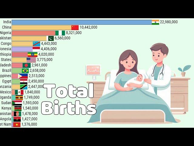 Top 20 Countries with the Highest Average Annual Number of Births (1950 - 2025)
