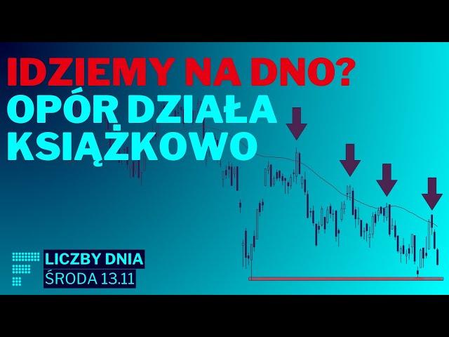 TOP10 spółek z GPW, sygnał przesilenia na Aliorze, inflacja w USA i Dogecoin to the Moon