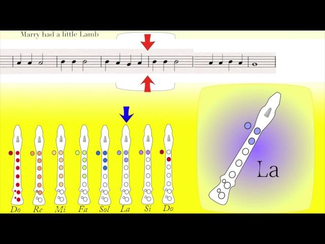 Mary had a little Lamb recorder tutorial