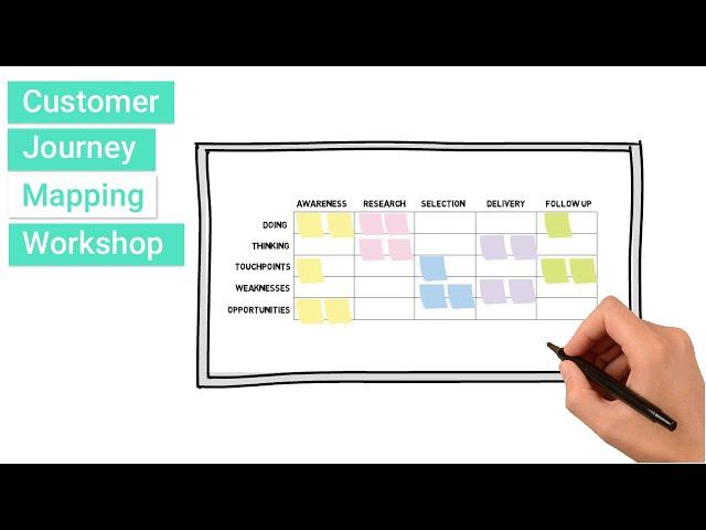 Customer Journey Map Workshop