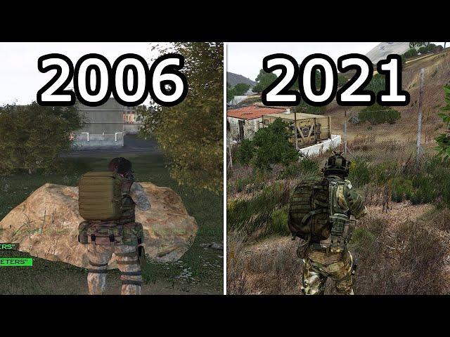 Evolution of ARMA (2006-2021)