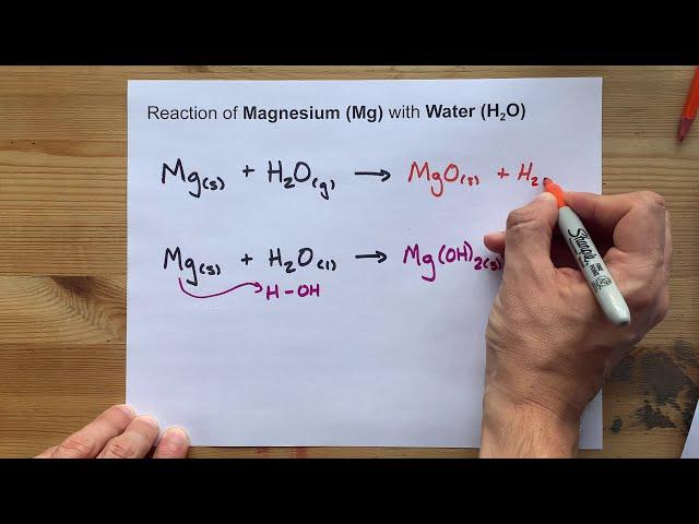 Reaction between Magnesium and Water (Mg + H2O)