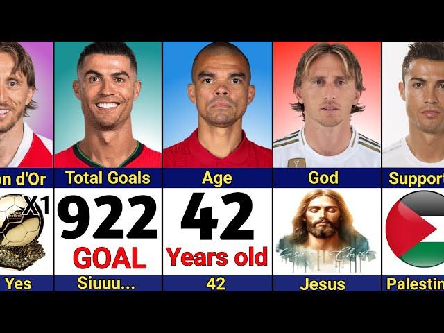 Comparison: Ronaldo vs Pepe vs Modrić | Real Madrid Legend!