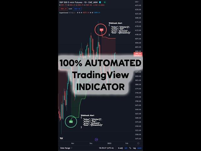 TradingView Automated Trading - Turning Indicators into a TradingView Bot 