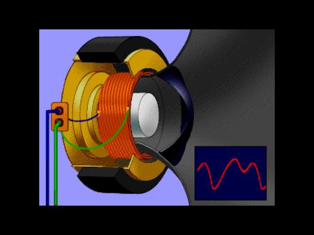 ¿Como funciona un Parlante o Bocina? - Grandes Inventos - Unlimited